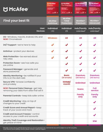 Amazon.com: McAfee+ Premium 2024 Individual Plan .